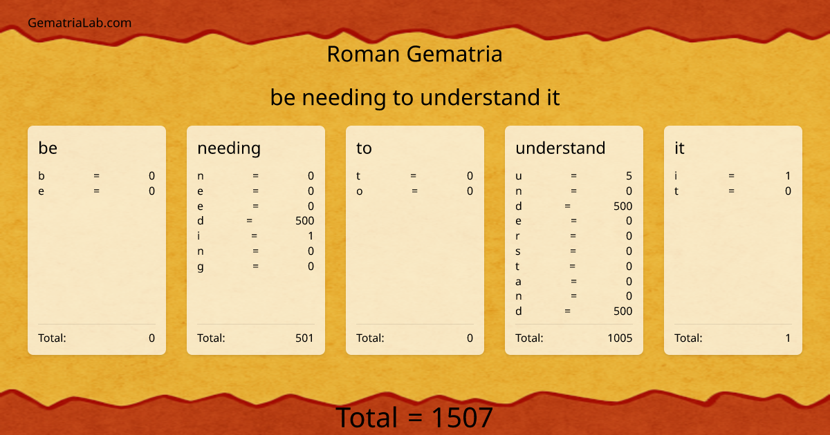 be needing to understand it in roman Gematria